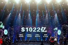 华为公布2017年营收总额：jrs直播看不了_极速体育nba直播在线_jrs直播nba乐虎立功，消费者BG大涨