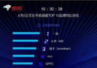 京东jrs直播看不了_极速体育nba直播在线_jrs直播nba乐虎618半程竞速，大牌牵动股市！