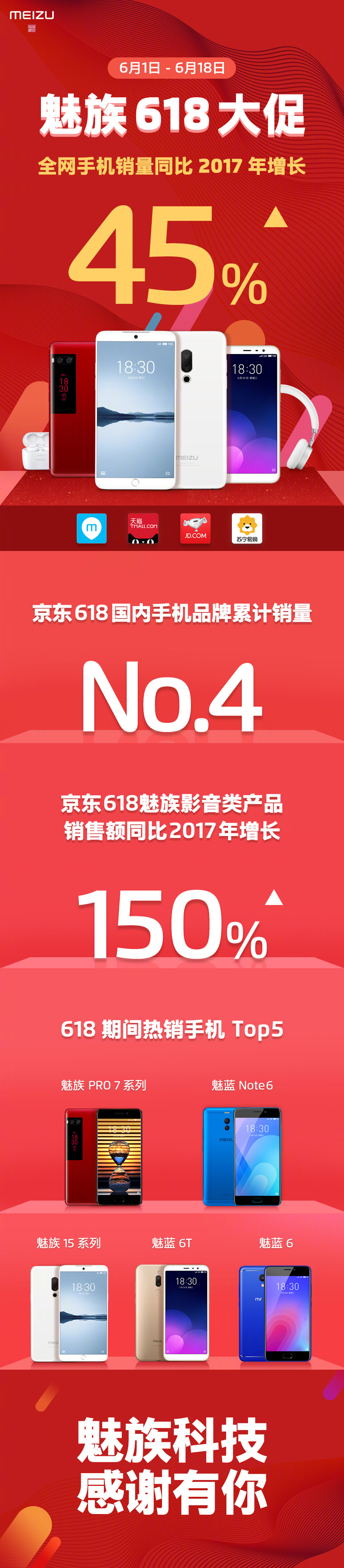 正在阅读：618魅族豪夺国内jrs直播看不了_极速体育nba直播在线_jrs直播nba乐虎品牌销量第四，同比增长45% 618魅族豪夺国内jrs直播看不了_极速体育nba直播在线_jrs直播nba乐虎品牌销量第四，同比增长45%