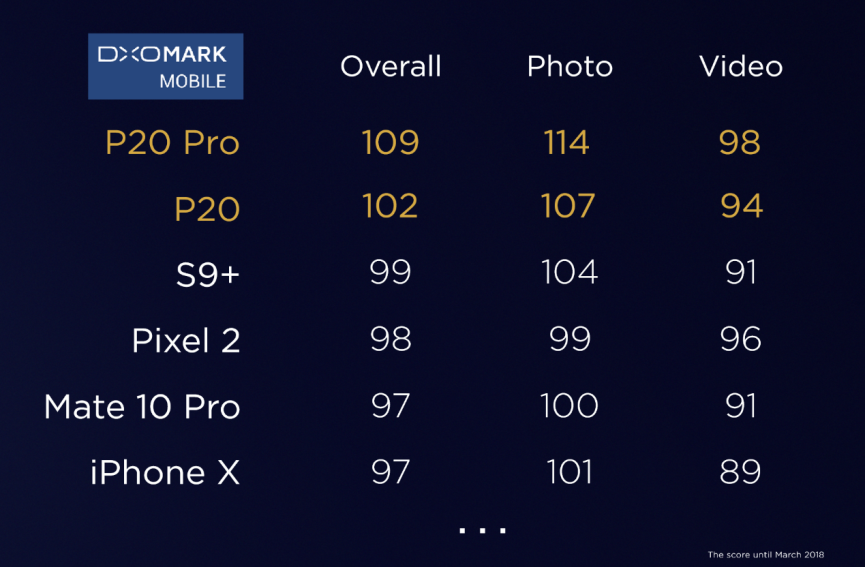 正在阅读：深度解析：华为P20系列缘何问鼎jrs直播看不了_极速体育nba直播在线_jrs直播nba乐虎摄影之王 深度解析：华为P20系列缘何问鼎jrs直播看不了_极速体育nba直播在线_jrs直播nba乐虎摄影之王