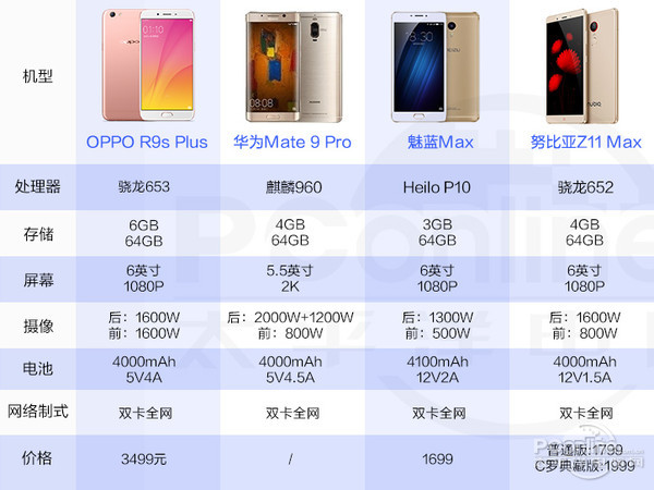 这7款jrs直播看不了_极速体育nba直播在线_jrs直播nba乐虎都说自己续航了得,不横评过又怎知真假? 2016-12-24 00:15