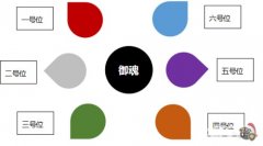 阴阳师御魂位置与属性关系 阴阳师御魂位置属性攻略