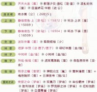 奇迹暖暖海滨风景怎么搭配 联盟委托8-1高分攻略