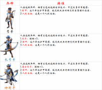 剑与家园弓手部队怎么样 剑与家园弓手部队优劣分析