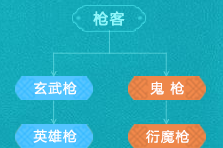 热血江湖手游枪客转什么好 热血江湖手游枪客二转推荐